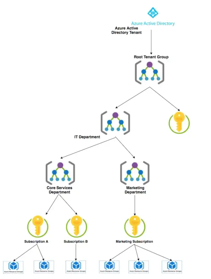 red table system hacked on the screen