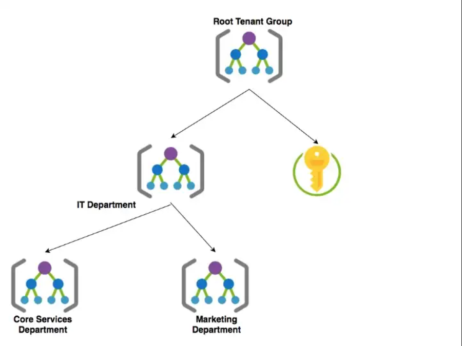 red table system hacked on the screen